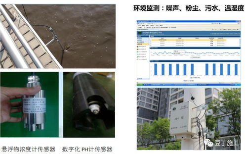 互聯(lián)網(wǎng)施工與智慧建造 時(shí)代浪潮下，您的技術(shù)是否準(zhǔn)備好了？